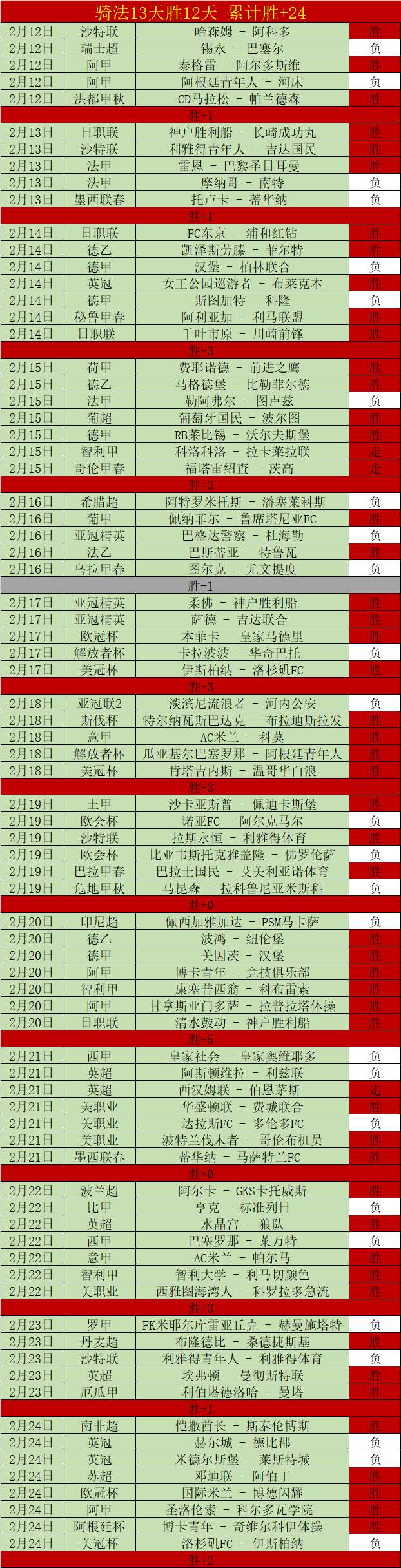 国青险败,足协主席宋,凯情绪低落,55125中国彩吧,彩票平台,安全投注,在线投注,彩票预测