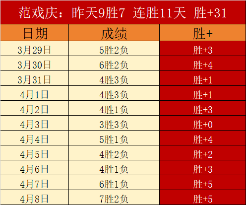 曼联强势出,战果骄人,挑战富勒姆,55125中国彩吧,彩票平台,安全投注,在线投注,彩票预测