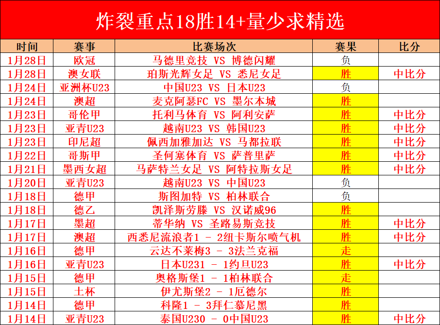 拜仁慕尼黑,与莱比锡激,战德甲第,55125中国彩吧,彩票平台,安全投注,在线投注,彩票预测