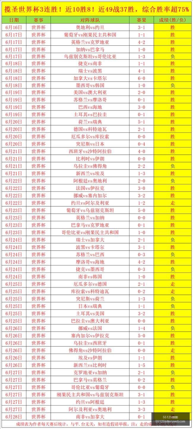 一网打尽深,度解析,自由人战队,55125中国彩吧,彩票平台,安全投注,在线投注,彩票预测