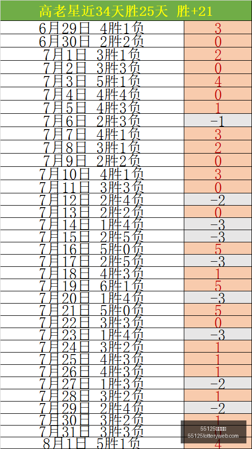 英雄联盟,版本更新,新英雄引爆,55125中国彩吧,彩票平台,安全投注,在线投注,彩票预测