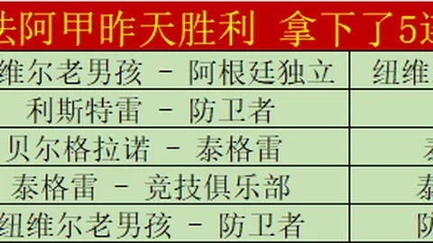 大明足球观察 · 昨日18：44 · 访问量37000