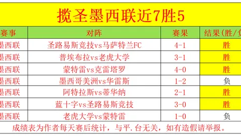 曼联强势出击，13胜10战果骄人！挑战富勒姆，数据对决一触即发！