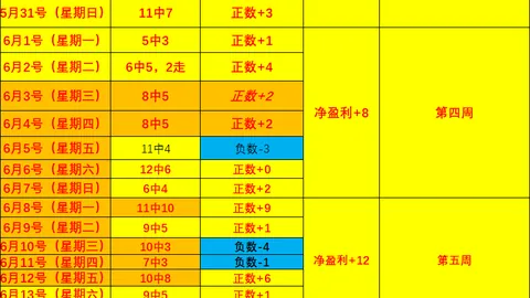 55125中，彩票预测，国彩吧 065057